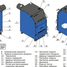 Система "Стоп уголь" ZOTA для Forta-12